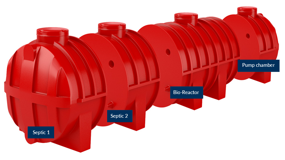 Big Red Expanded Process